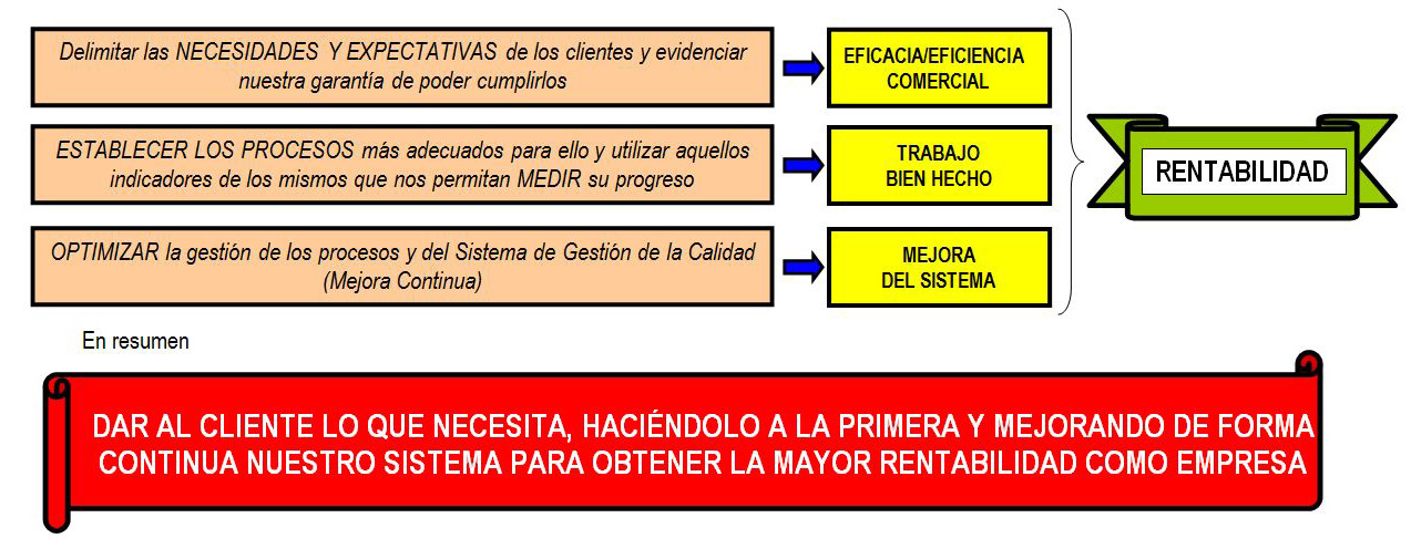 Politica de la calidad